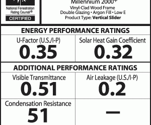 Decoding Replacement Window Terms