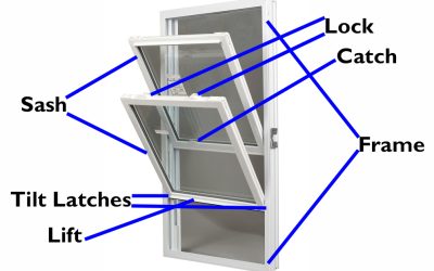 The Many Parts of a Window