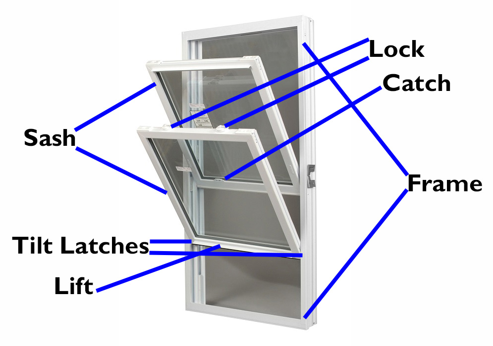 double-pane window and its parts
